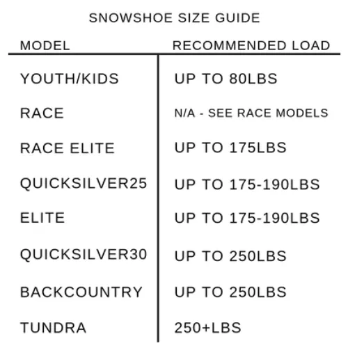 Elite (25") by Northern Lites Snowshoes